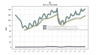 Allowance For Doubtful Accounts Receivable Current