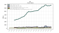 Cash And Cash Equivalents At Carrying Value