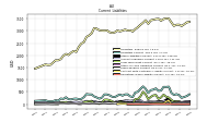 Operating Lease Liability Current