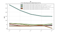 Lessee Operating Lease Liability Payments Due Year Four