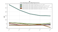 Lessee Operating Lease Liability Payments Due Next Twelve Months