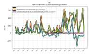 Net Cash Provided By Used In Financing Activities