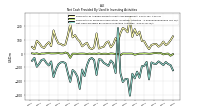 Net Cash Provided By Used In Investing Activities