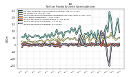 Increase Decrease In Inventories