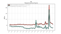 Nonoperating Income Expense