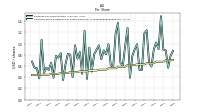 Common Stock Dividends Per Share Declared