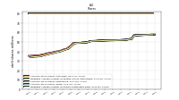 Weighted Average Number Of Shares Outstanding Basic