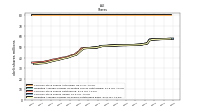 Common Stock Shares Issued