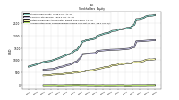 Accumulated Other Comprehensive Income Loss Net Of Tax