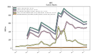 Prepaid Expense And Other Assets Current