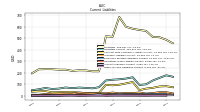 Other Accrued Liabilities Current