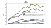 Income Tax Expense Benefit