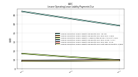 Lessee Operating Lease Liability Payments Due Next Twelve Months