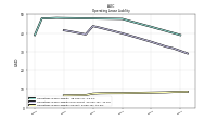 Operating Lease Liability Current