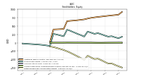 Retained Earnings Accumulated Deficit