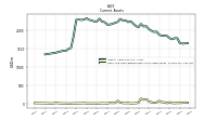 Cash And Cash Equivalents At Carrying Value