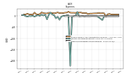 Other Nonoperating Income Expense