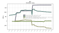 Retained Earnings Accumulated Deficit