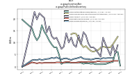 Inventory Netus-gaap: Public Utilities Inventory