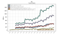 Prepaid Expense And Other Assets Current