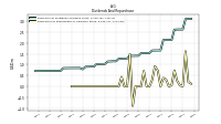 Payments For Repurchase Of Common Stock