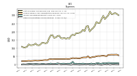 Other Nonoperating Income Expense