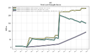 Finite Lived Intangible Assets Accumulated Amortization