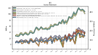 Net Income Loss