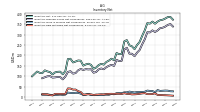 Inventory Raw Materials Net Of Reserves