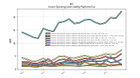 Lessee Operating Lease Liability Undiscounted Excess Amount