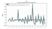 Net Cash Provided By Used In Financing Activities