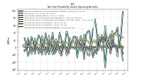 Increase Decrease In Accounts Receivable