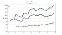 Operating Lease Liability Current