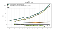 Accumulated Other Comprehensive Income Loss Net Of Tax