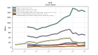 Prepaid Expense And Other Assets Current