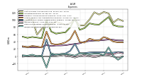 Other Nonoperating Income Expense