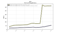 Finite Lived Intangible Assets Accumulated Amortization