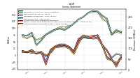 Net Income Loss