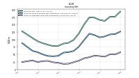 Inventory Finished Goods Net Of Reserves