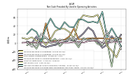 Increase Decrease In Inventories