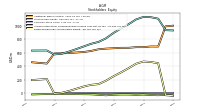 Accumulated Other Comprehensive Income Loss Net Of Tax