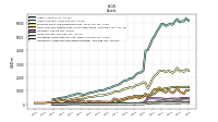 Intangible Assets Net Excluding Goodwill