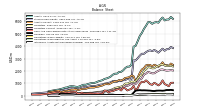 Intangible Assets Net Excluding Goodwill