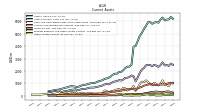 Other Assets Current