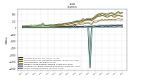 Income Tax Expense Benefit