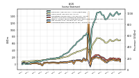 Net Income Loss