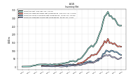 Inventory Finished Goods Net Of Reserves