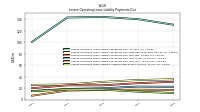 Lessee Operating Lease Liability Undiscounted Excess Amount