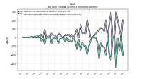 Net Cash Provided By Used In Financing Activities