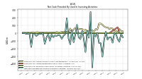 Net Cash Provided By Used In Investing Activities